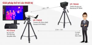 Camera Than Nhiet Do Nhiet Do Vantech